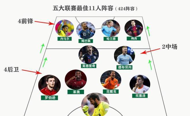 不少球员不